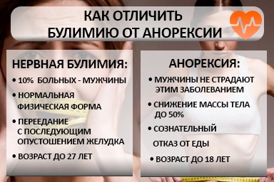 Лечение булимии в Тайшете