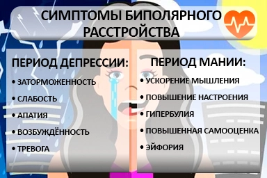 Лечение биполярного расстройства в Тайшете