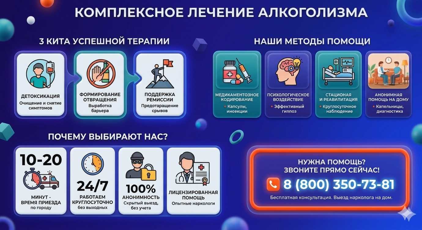 Инфографика о методах лечения алкоголизма в Тайшете: детоксикация, кодирование и анонимная помощь на дому от клиники Похмельная служба.